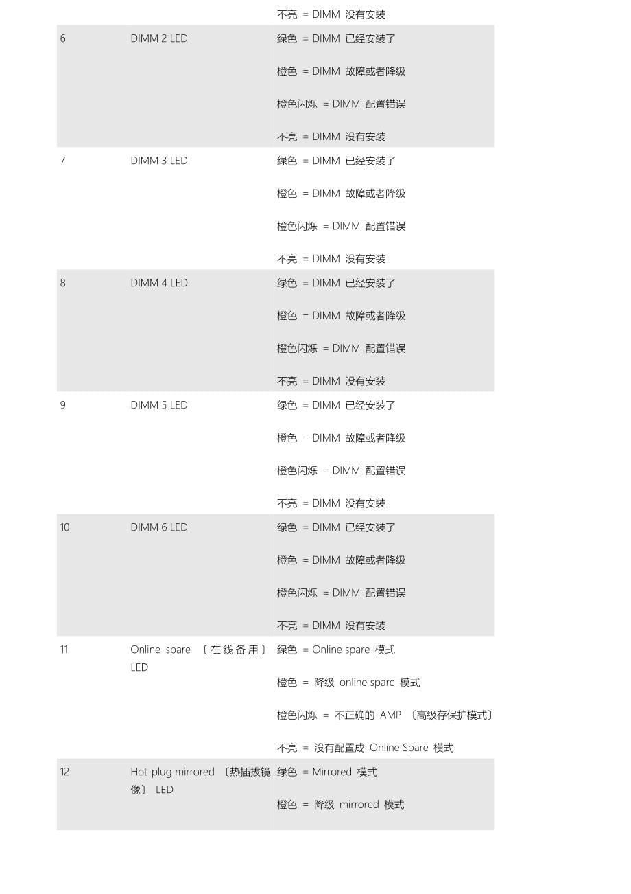 HPProLiantDL系列PC服务器维护手册_第5页