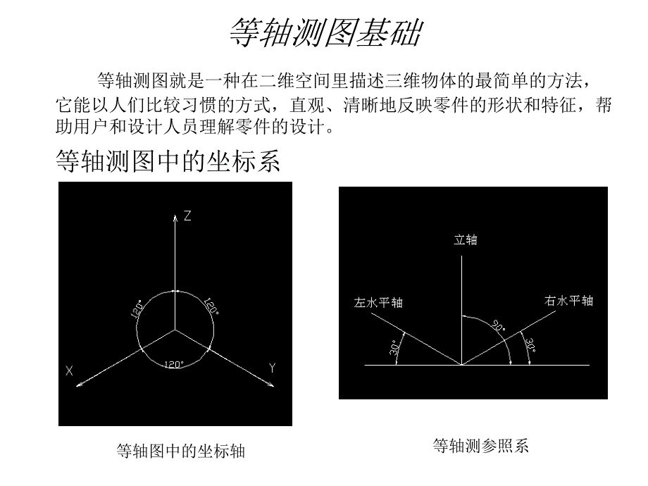 CAD轴测图画法_第2页