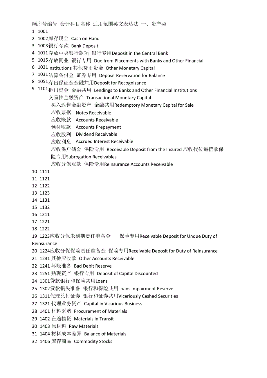 中英会计科目_第1页