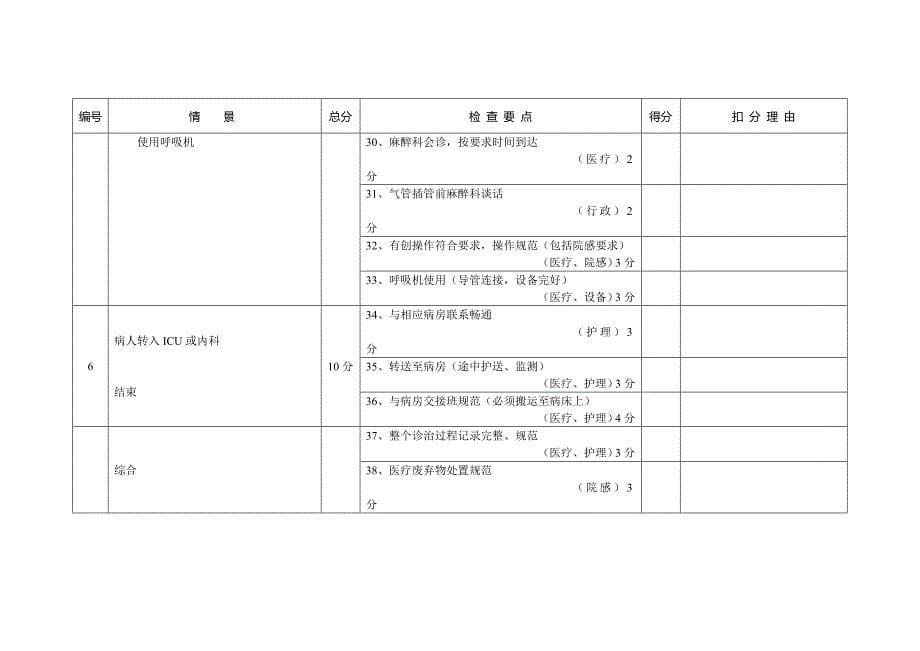 常见急救病例模拟有机磷农药中毒_第5页