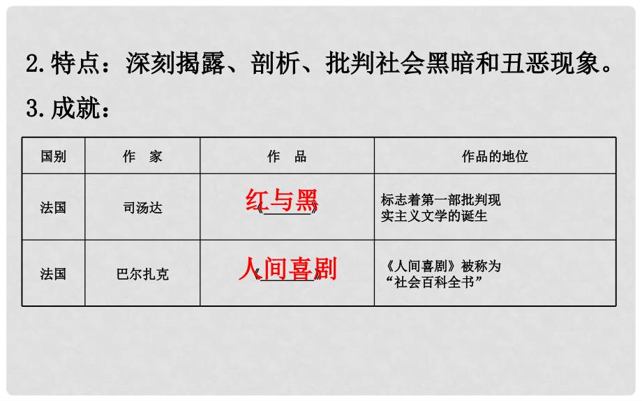 高中历史 专题八 19世纪以来的文学艺术 8.2 碰撞与冲突精讲优练课型课件 人民版必修3_第4页