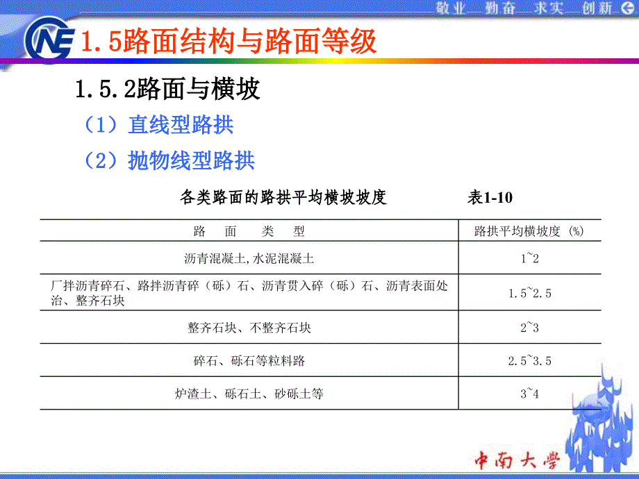 道路工程课件_第4页