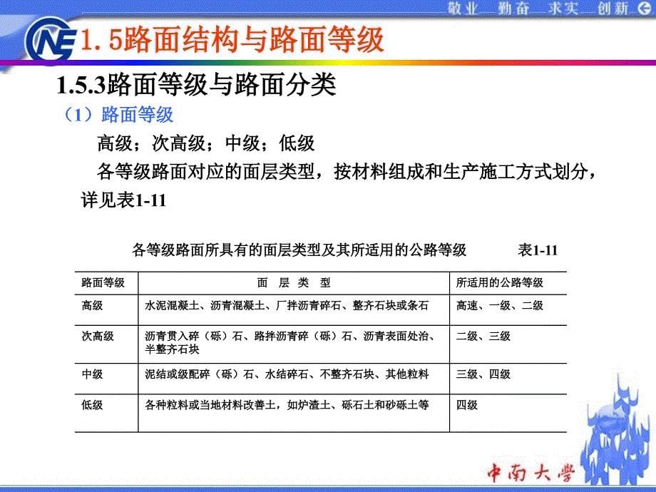 道路工程课件_第5页