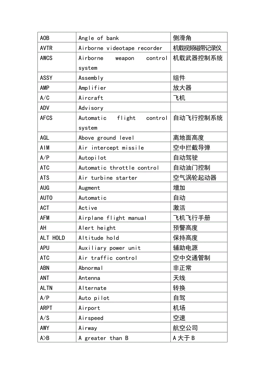 航空缩略语一览表_第2页