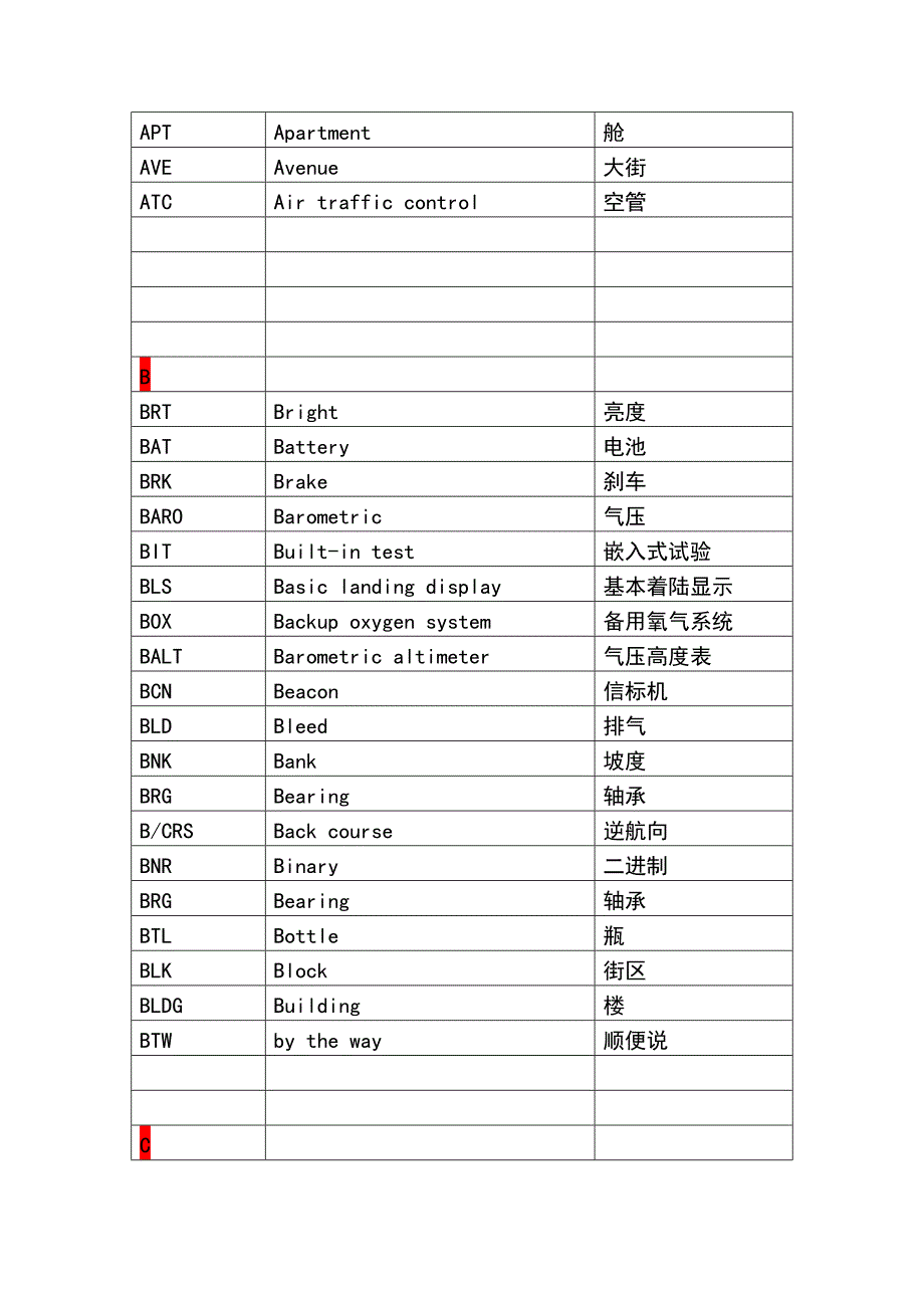 航空缩略语一览表_第3页