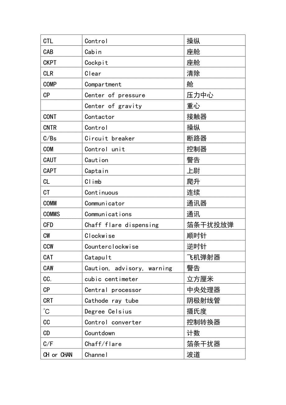 航空缩略语一览表_第4页