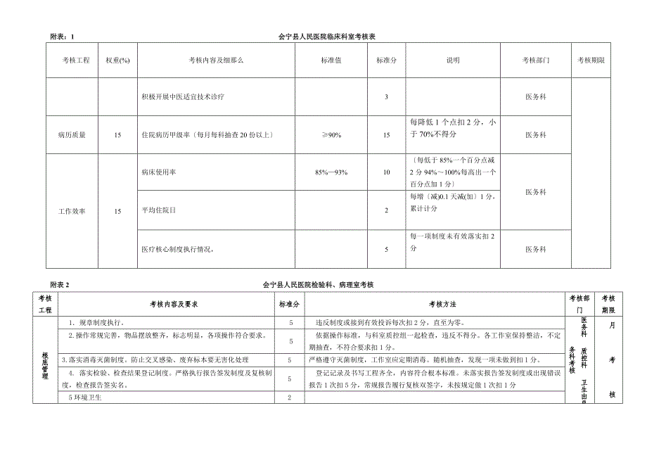 会宁县人民医院各部门考核表1汪_第1页