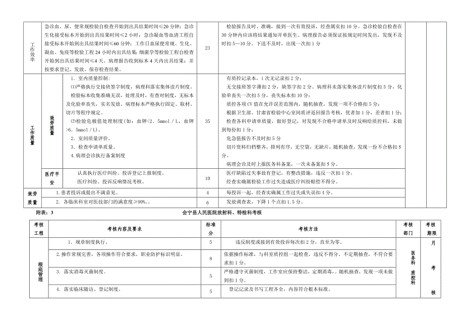 会宁县人民医院各部门考核表1汪_第2页