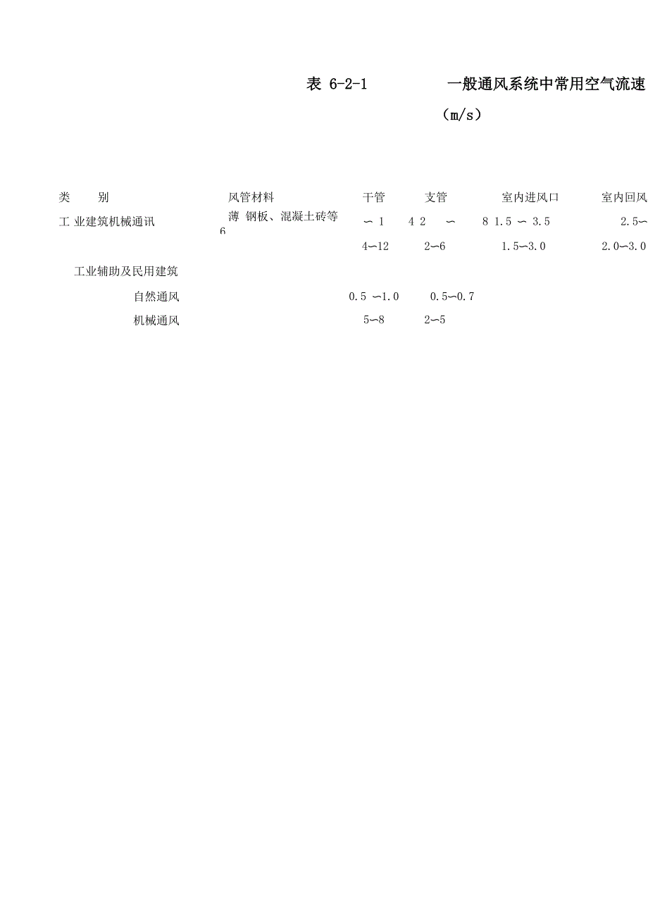 废气处理的风量风管计算方法_第3页