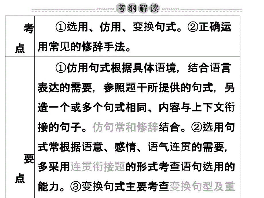 仿用句式(含正确运用常见的修辞手法).ppt_第2页