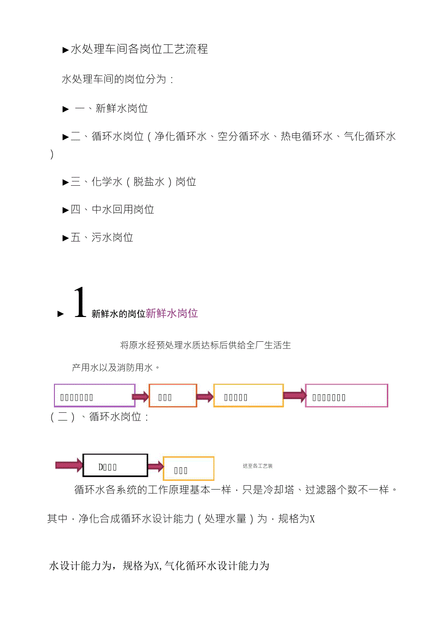 水处理工艺流程(包括新鲜水、脱盐水、循环水、中水回用及污水处理资料)_第1页