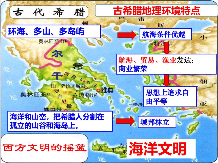 人教部编版九年级历史上册第4课希腊城邦和亚历山大帝国共33张ppt_第4页
