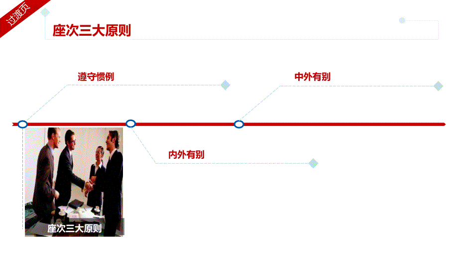 座次礼仪教学课件_第4页