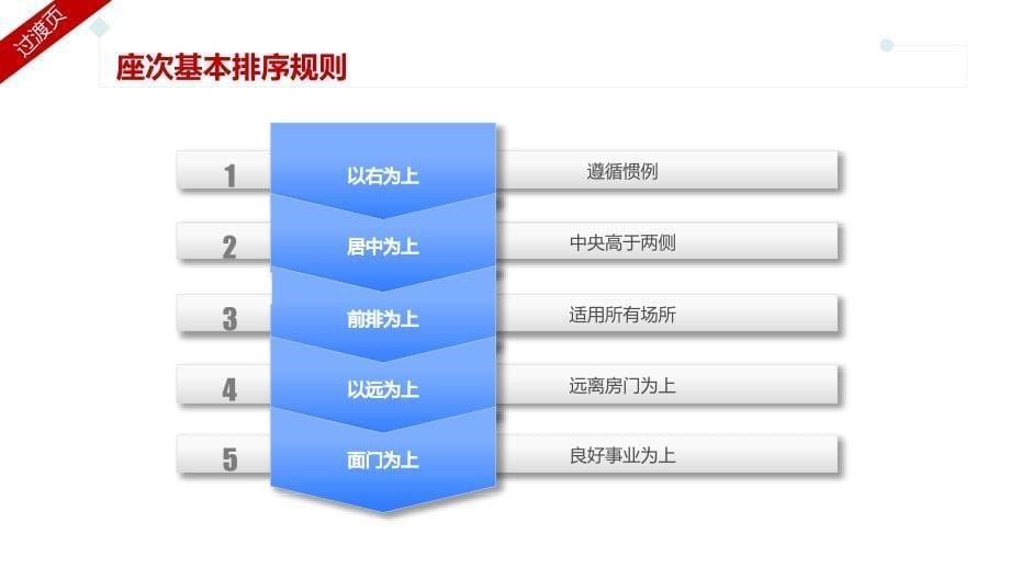 座次礼仪教学课件_第5页