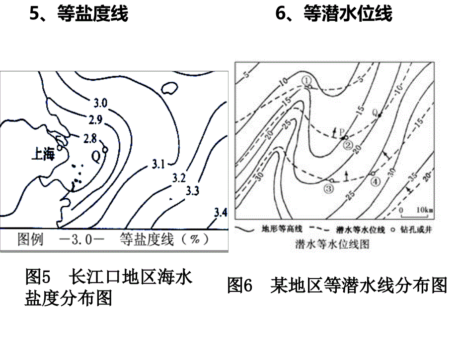 等值线图的判读及应用分解_第4页