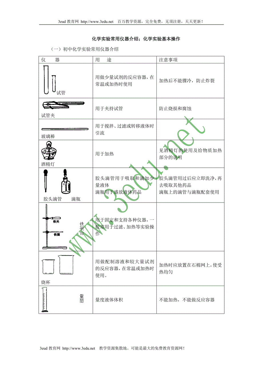 九年级化学实验基本操作测试题.doc_第1页