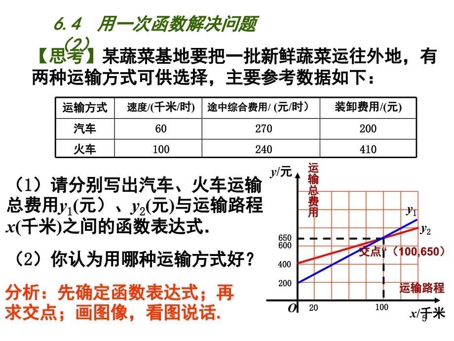 用一次函数解决问题2PPT课件_第5页