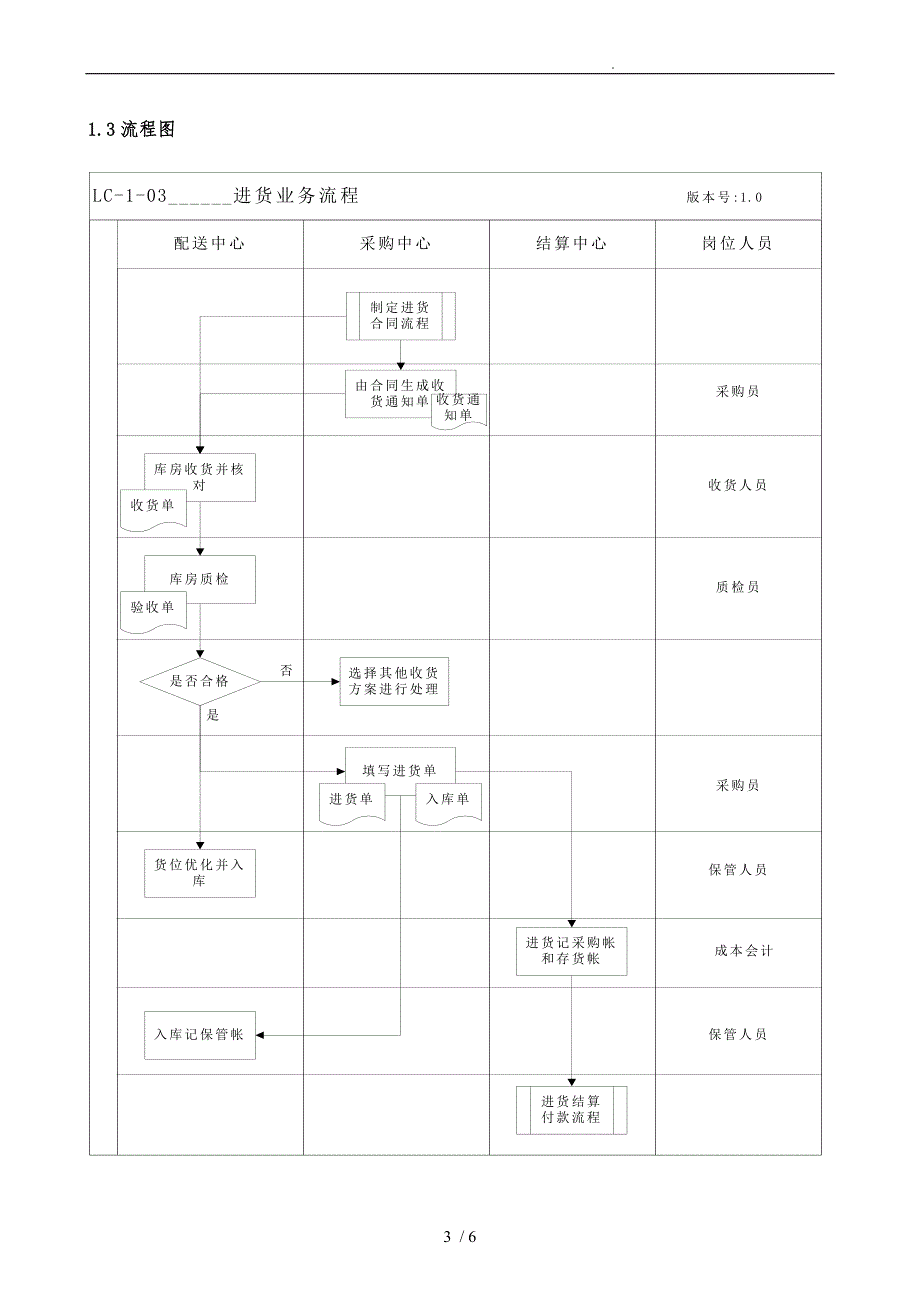 企业进货业务流程分析报告_第3页