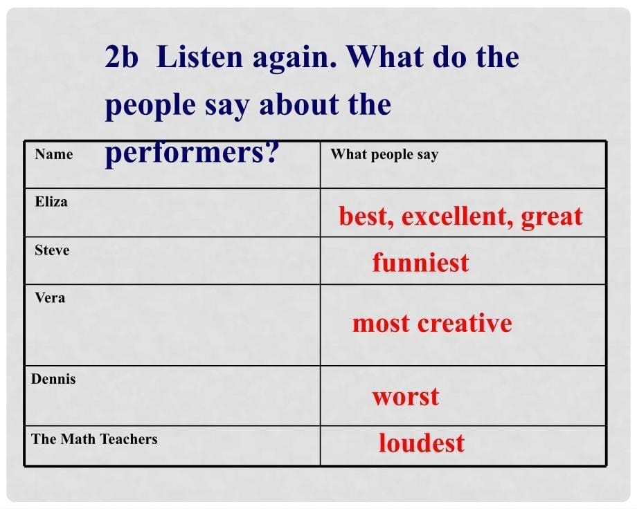 湖南省怀化市会同三中八年级英语上册《Unit 12 What’s the best radio station：Section B》课件 人教新目标版_第5页