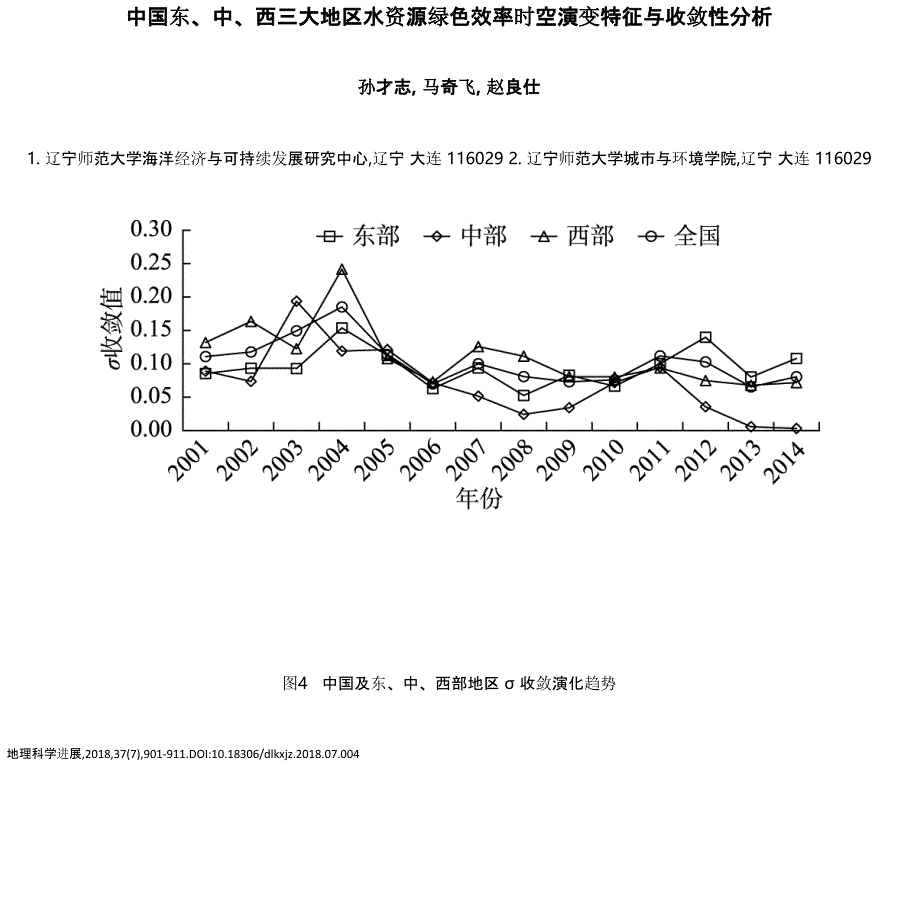 中国东、中、西三大地区水资源绿色效率时空演变特征与收敛_第1页