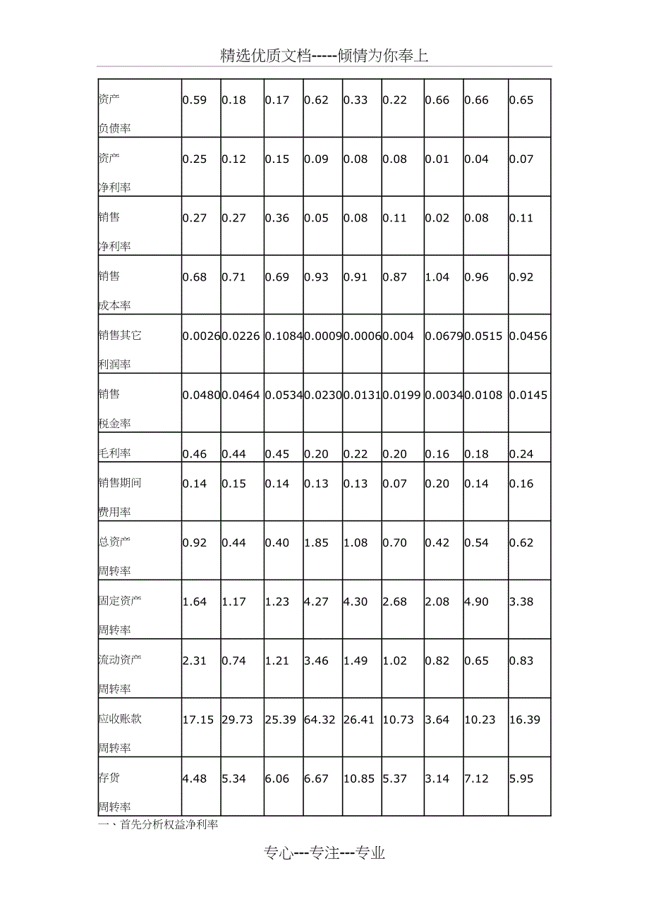 杜邦财务分析体系_第3页