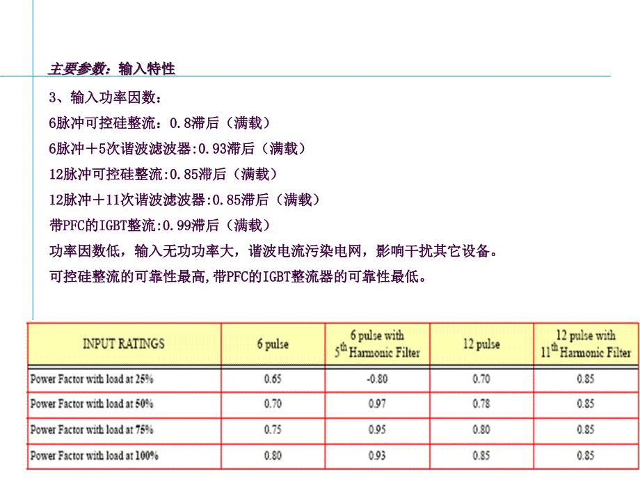 UPS主要参数ppt课件_第3页