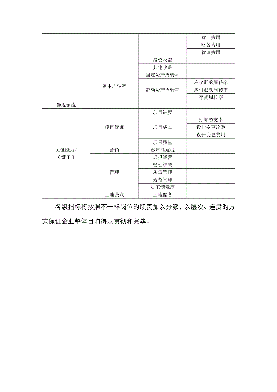 考核附件：绩效指标参考(初稿)(精)_第4页