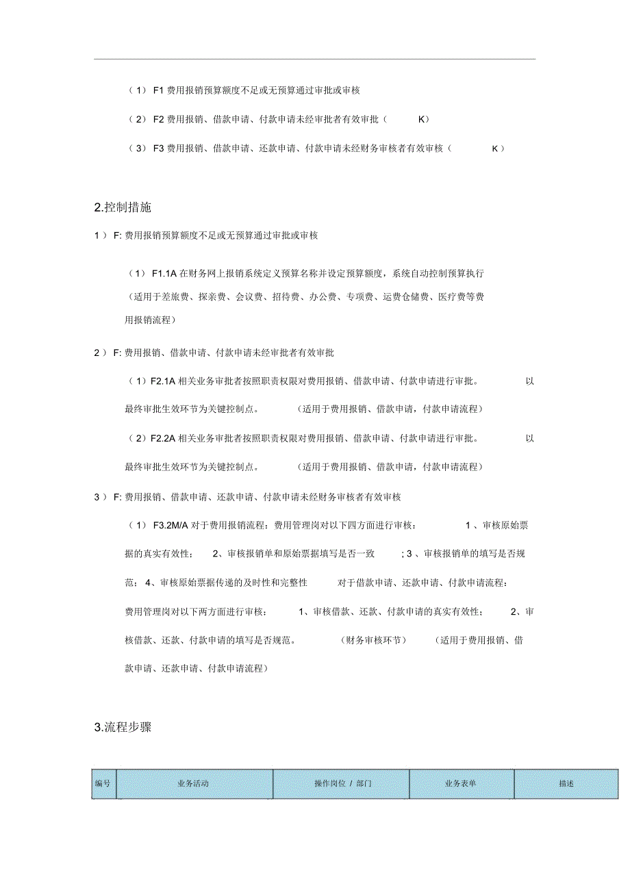 企业专项费报销流程图_第4页