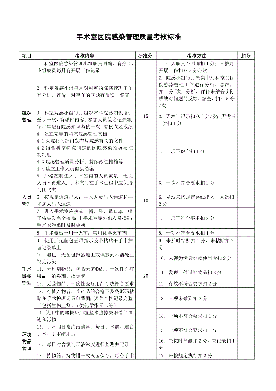 2016年版医院感染管理质量考核标准_第3页