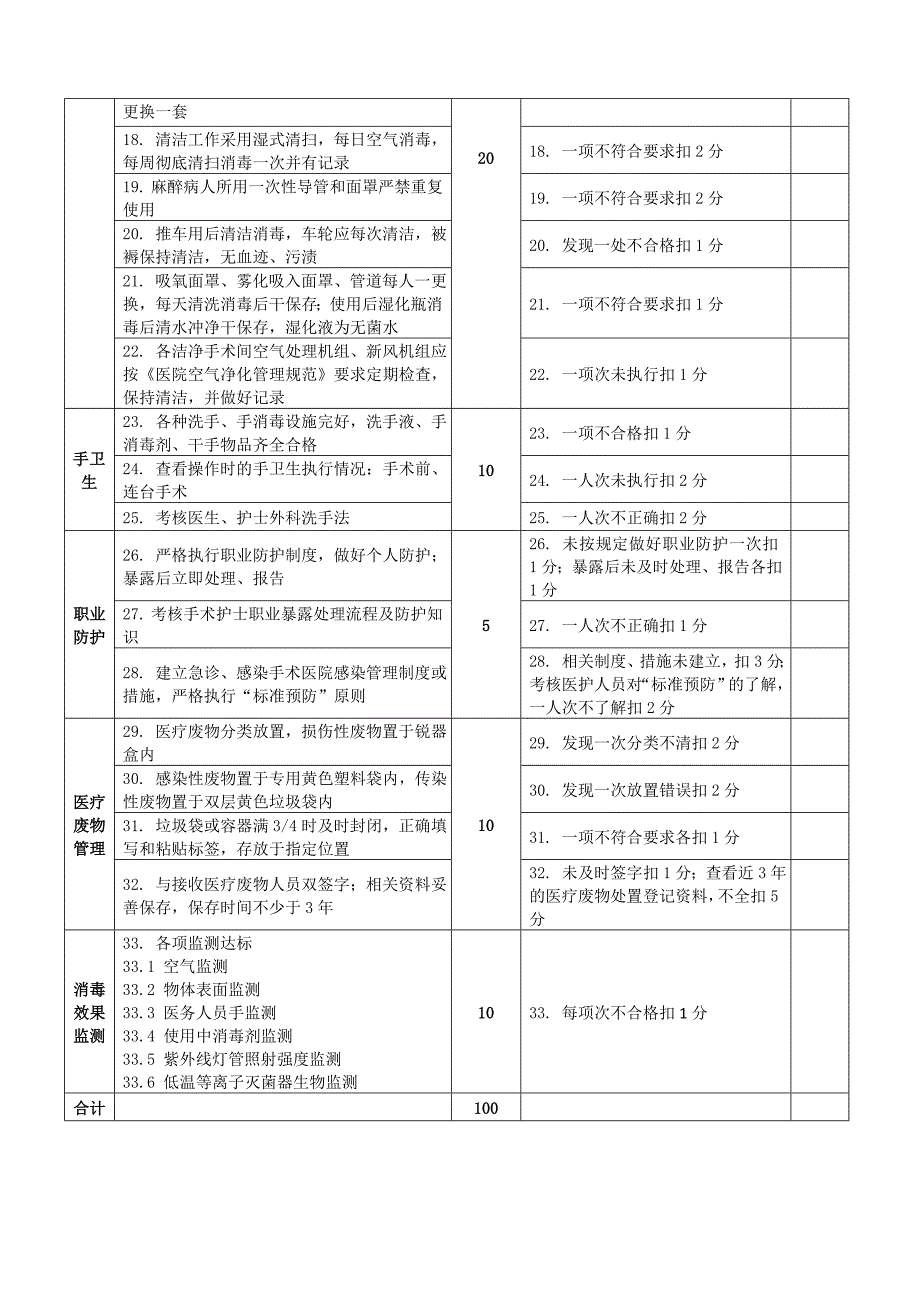 2016年版医院感染管理质量考核标准_第4页