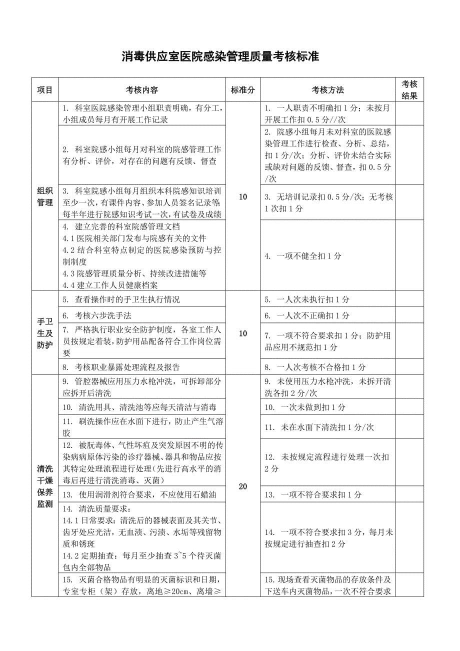 2016年版医院感染管理质量考核标准_第5页