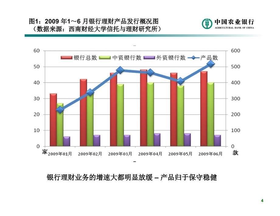 银行“伞形”理财产品设计与应用_第5页