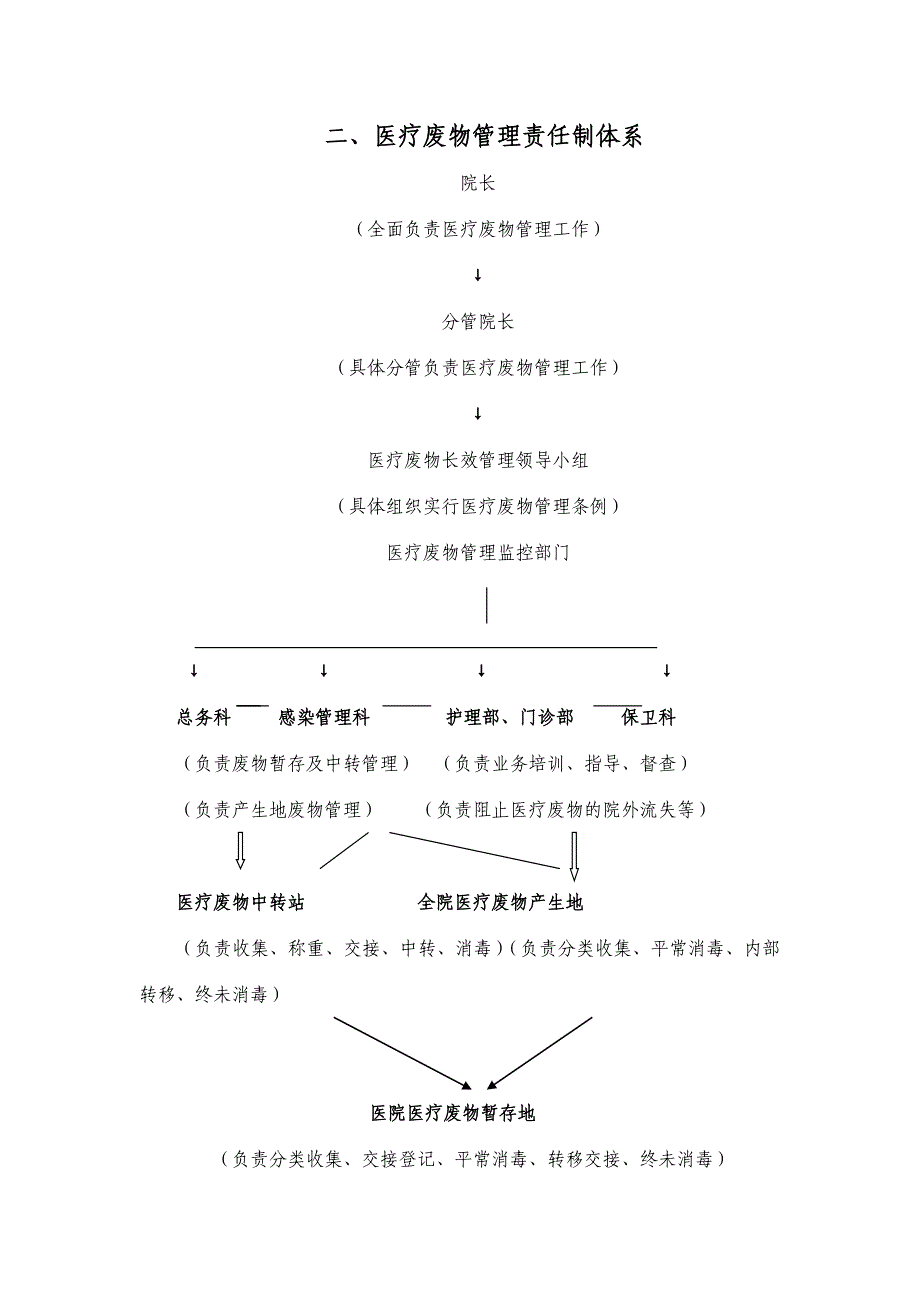 医疗废物管理制度_第4页