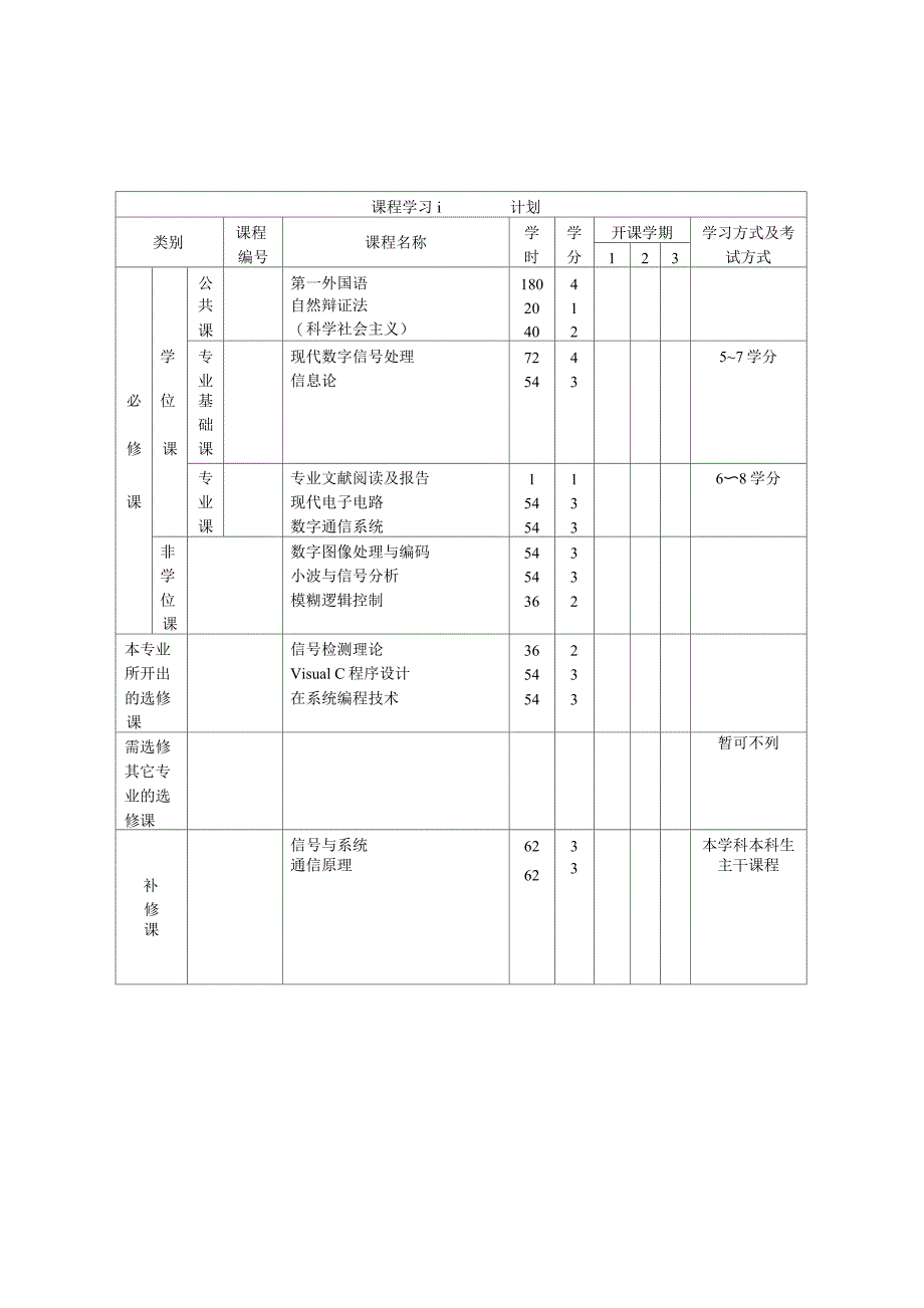 电子与通信工程专业工程硕士_第2页