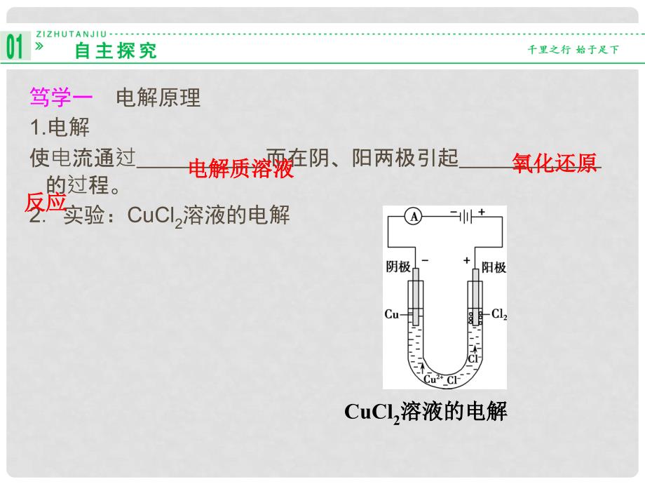 高考化学一轮复习 （基础探究+精要解读+实验探究） 43 电解池课件 新人教版选修4_第3页