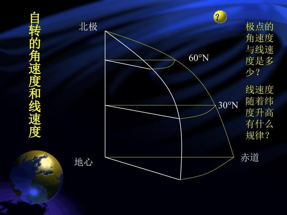 第一章行星地球第三节地球的运动_第5页