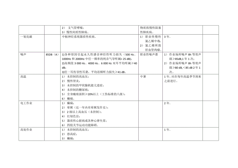 职业危害因素和职业禁忌症列表-_第2页