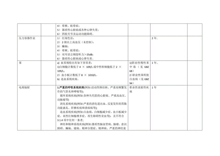 职业危害因素和职业禁忌症列表-_第3页