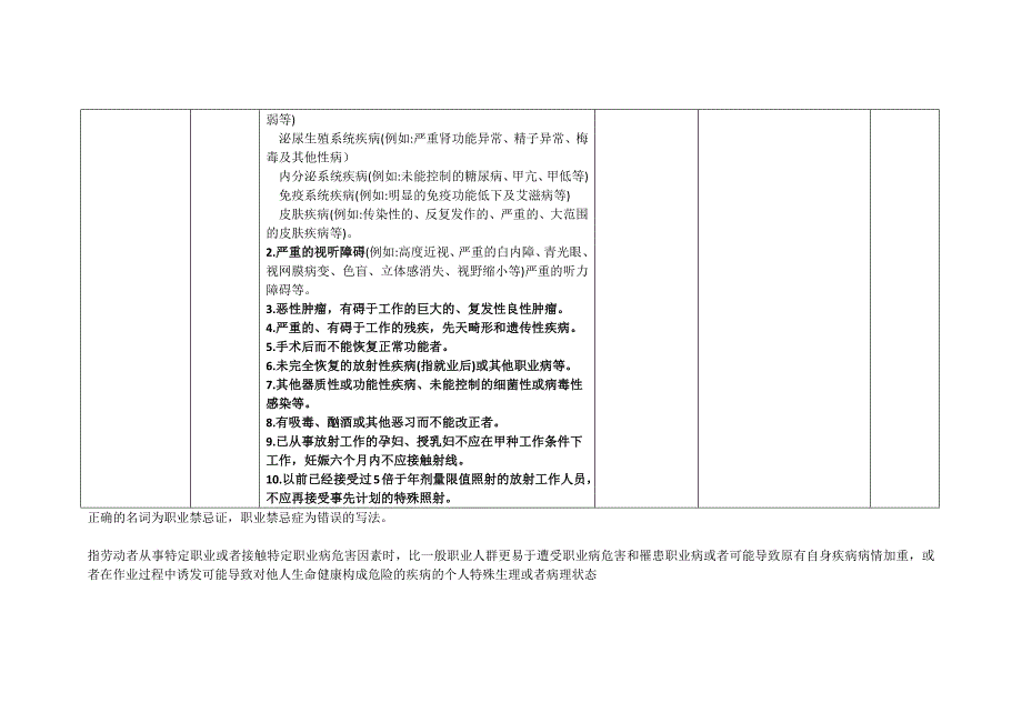 职业危害因素和职业禁忌症列表-_第4页