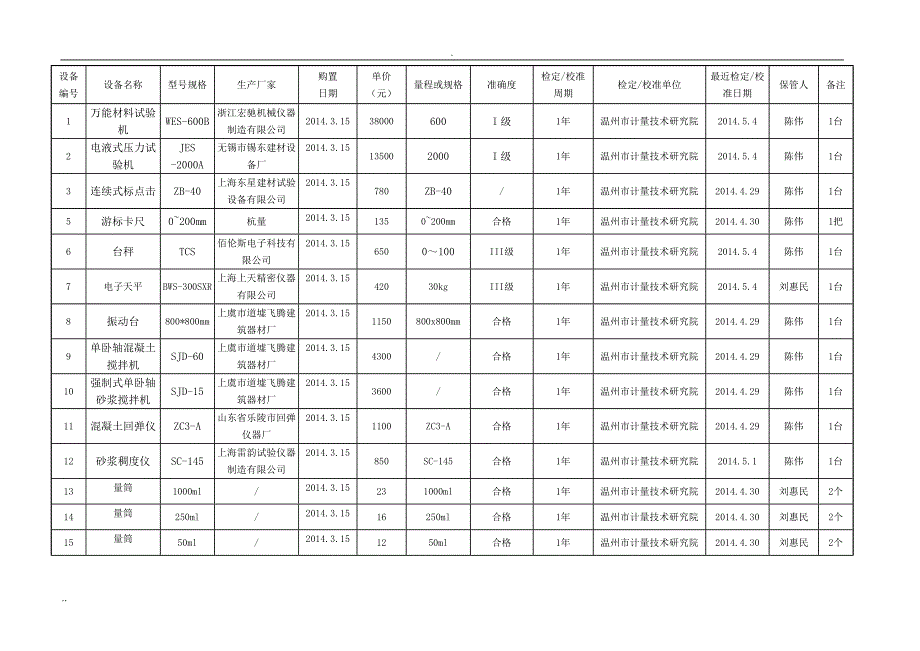 工地试验室试验检测仪器设备一览表_第1页