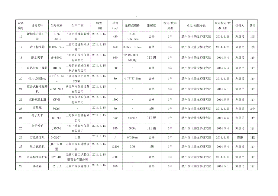 工地试验室试验检测仪器设备一览表_第2页