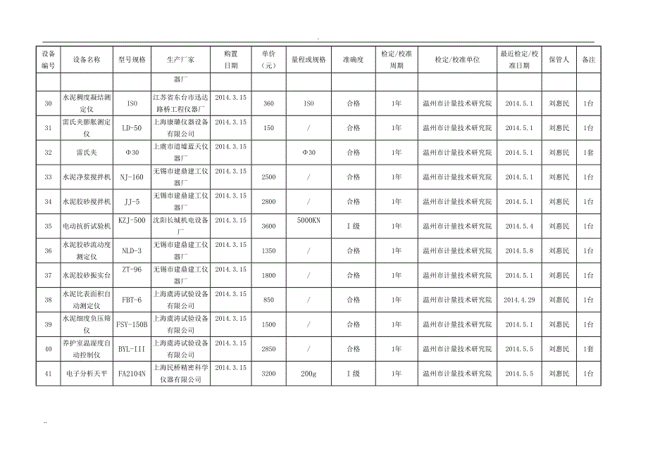 工地试验室试验检测仪器设备一览表_第3页