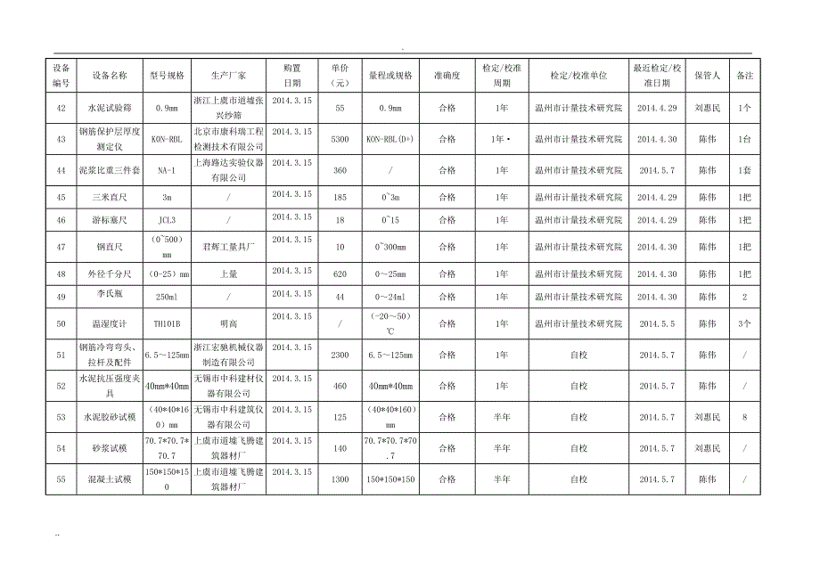 工地试验室试验检测仪器设备一览表_第4页