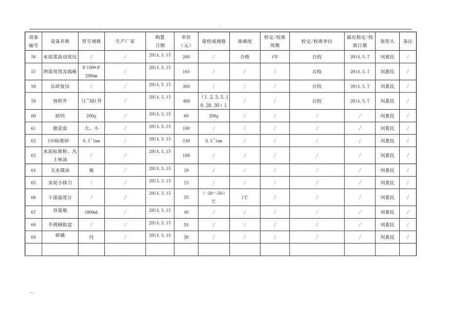 工地试验室试验检测仪器设备一览表_第5页