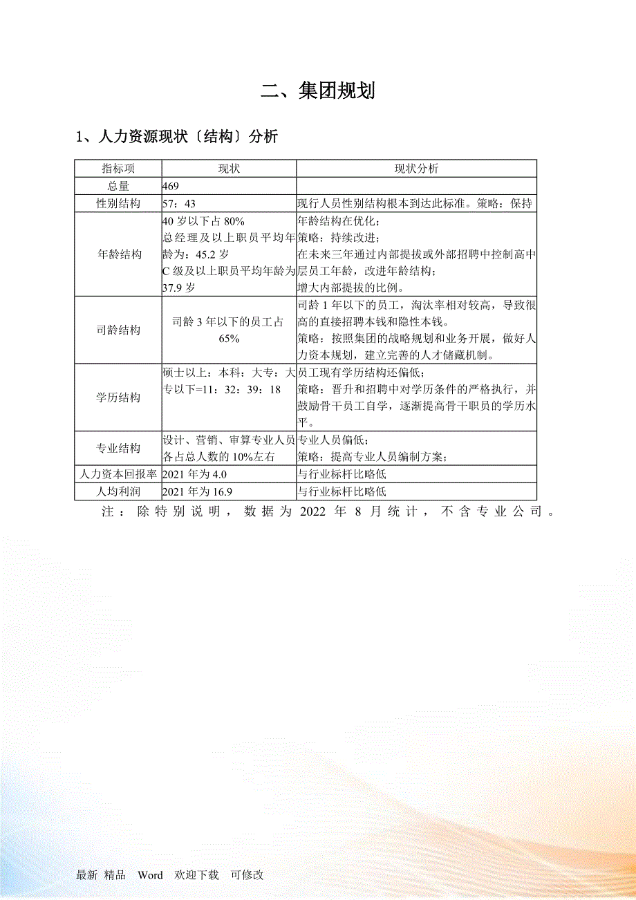 房地产业HR规划报告_第4页