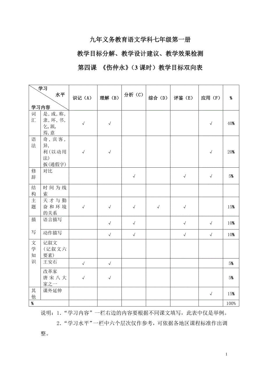 七年级语文阅读教学目标双向表_第1页