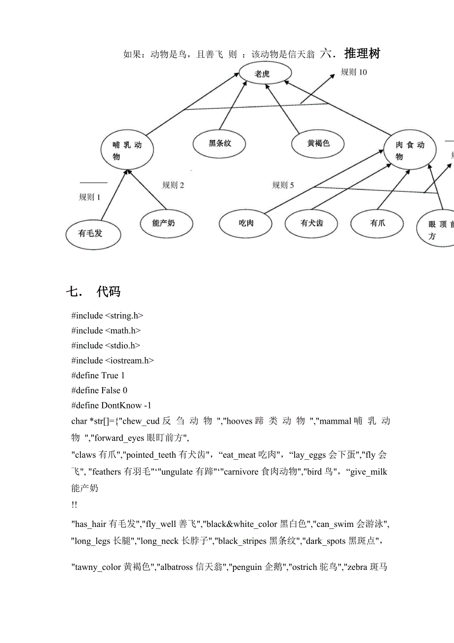 产生式—动物识别系统_第3页