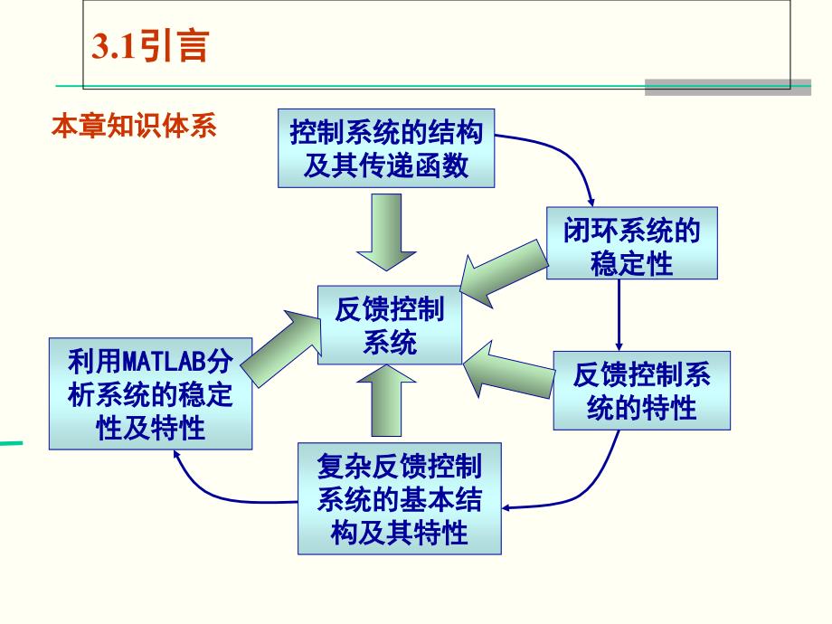 第三章控制系统的稳定性和特性_第2页