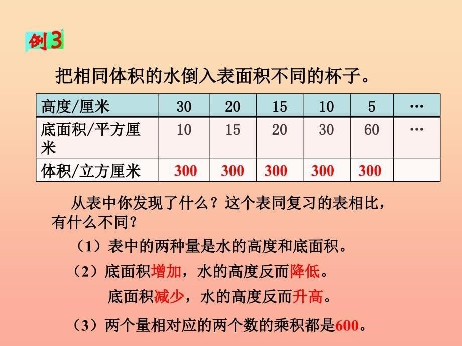 六年级数学下册 4《比例》2 正比例和反比例（成反比例的量）课件 新人教版.ppt_第5页