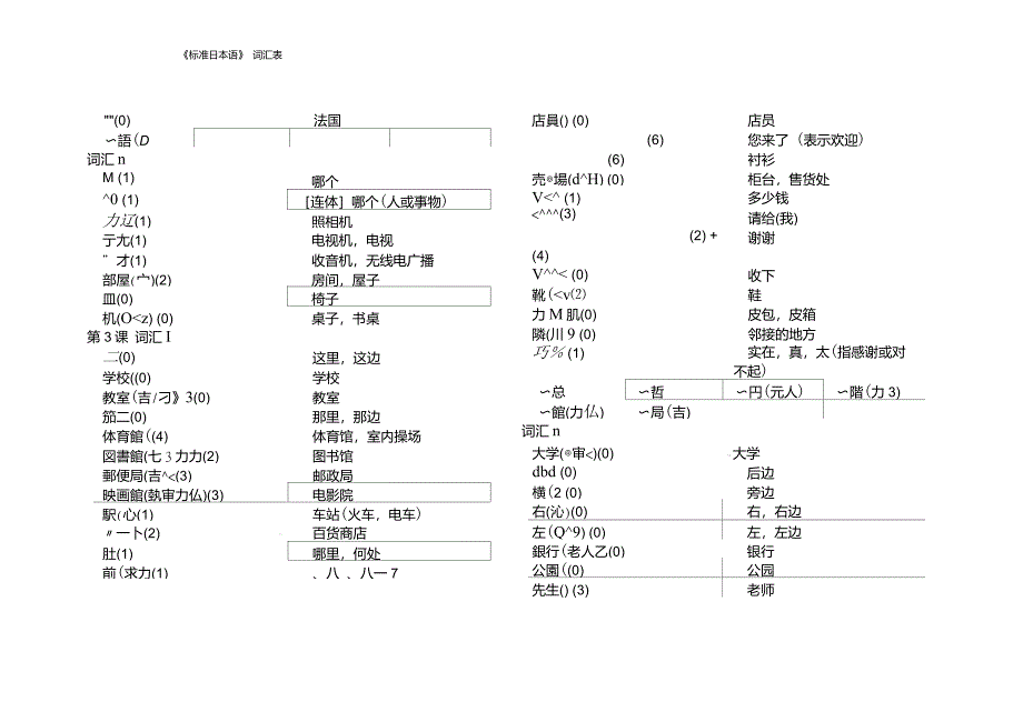 日本语初级单词表_第2页